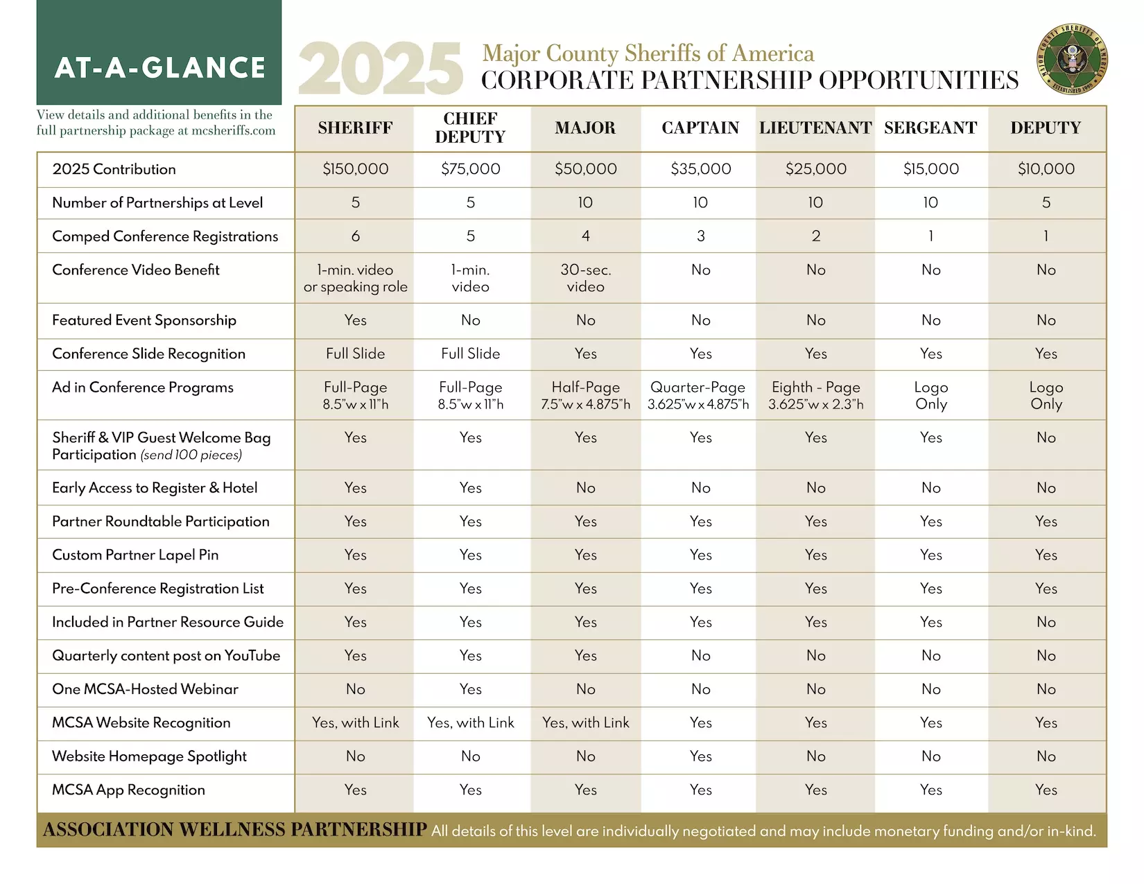 MCSA Partner Package at a glance